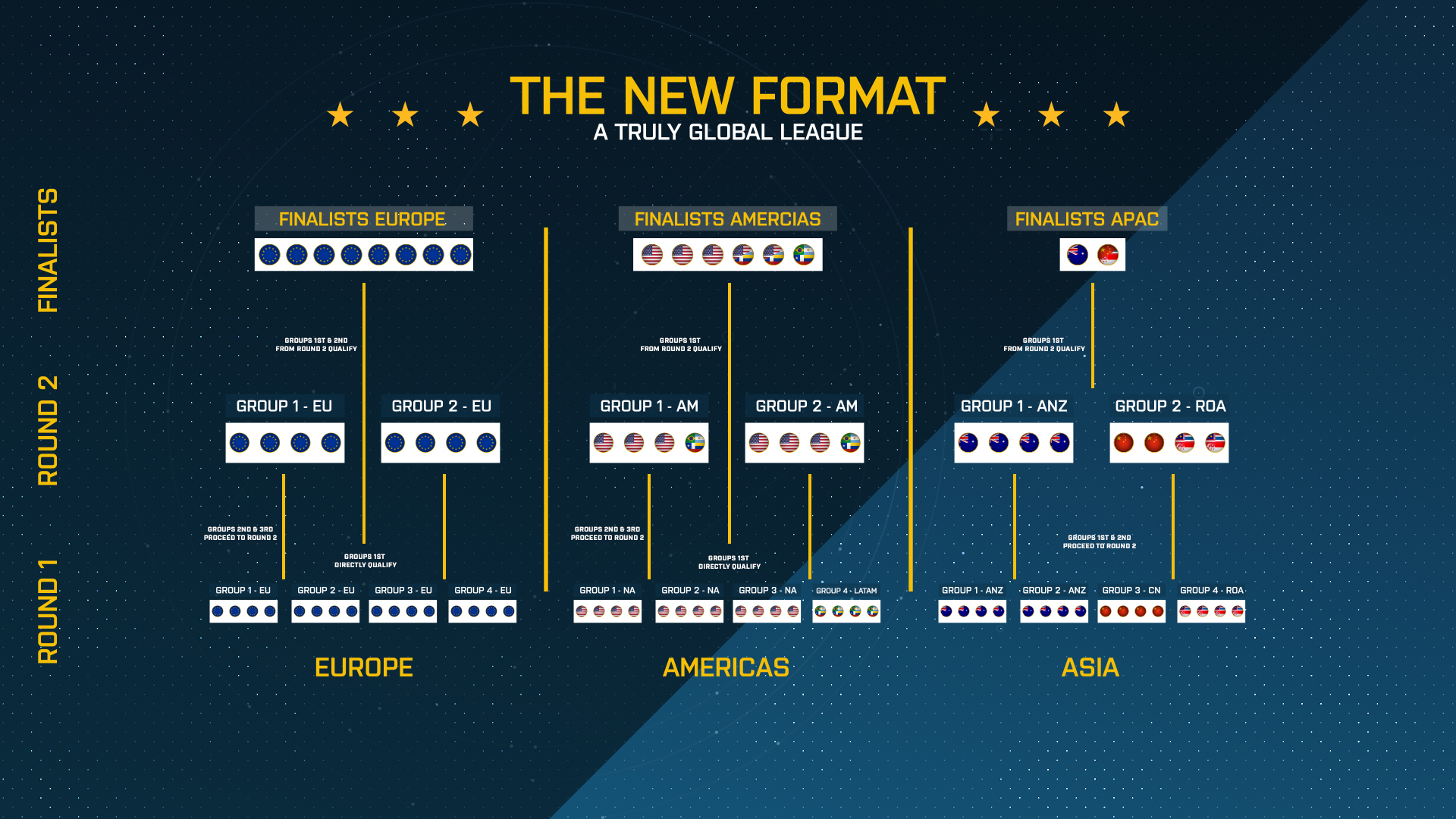 Pro League Format